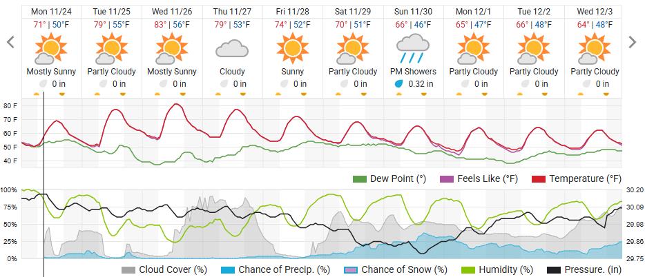 Original saved forecast, archive week 48 of 2025; open image to read dates and weather details