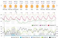 Saved weather forecast preview for archive week 49, 2025