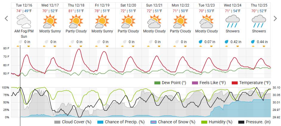 Original saved forecast, archive week 51 of 2025; open image to read dates and weather details