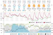 Saved weather forecast preview for archive week 52, 2025