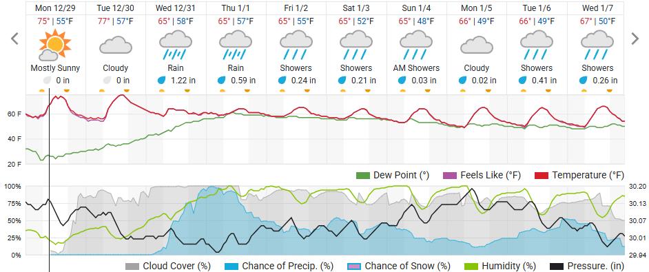 Original saved forecast, archive week 53 of 2025; open image to read dates and weather details