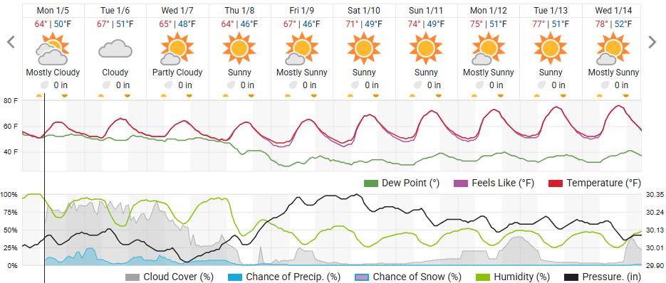Original saved forecast, archive week 1 of 2026; open image to read dates and weather details