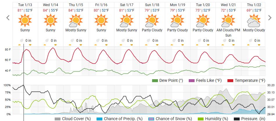 Original saved forecast, archive week 3 of 2026; open image to read dates and weather details