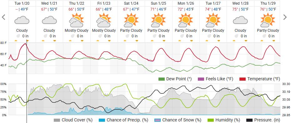 Original saved forecast, archive week 4 of 2026; open image to read dates and weather details