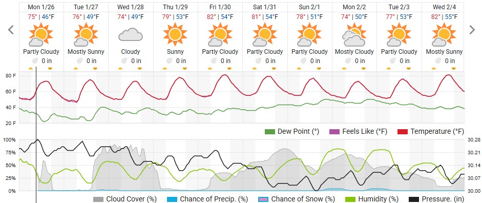 Original saved forecast, archive week 5 of 2026; open image to read dates and weather details