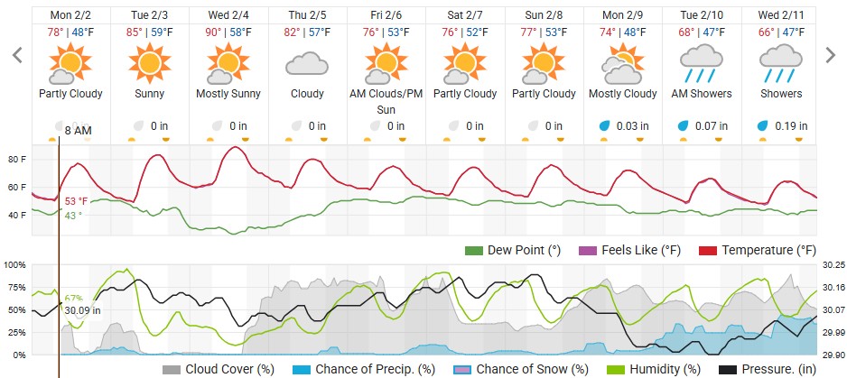 Original saved forecast, archive week 6 of 2026; open image to read dates and weather details
