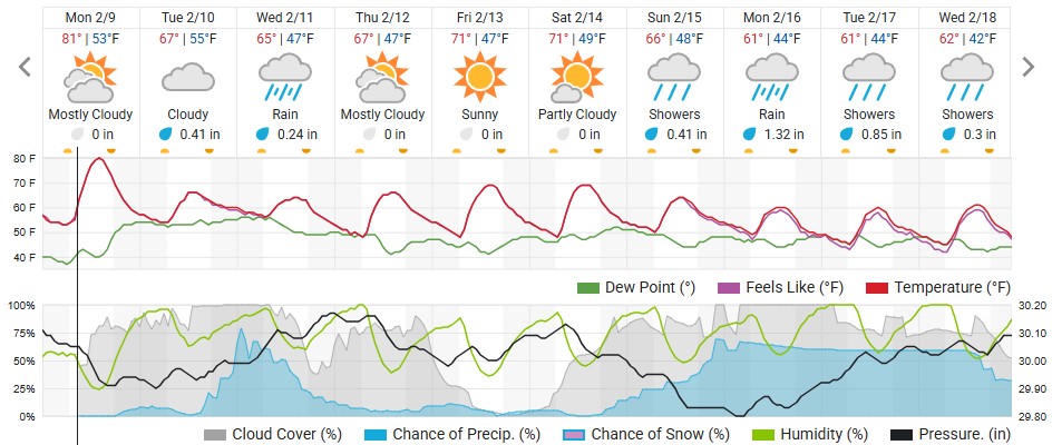Original saved forecast, archive week 7 of 2026; open image to read dates and weather details