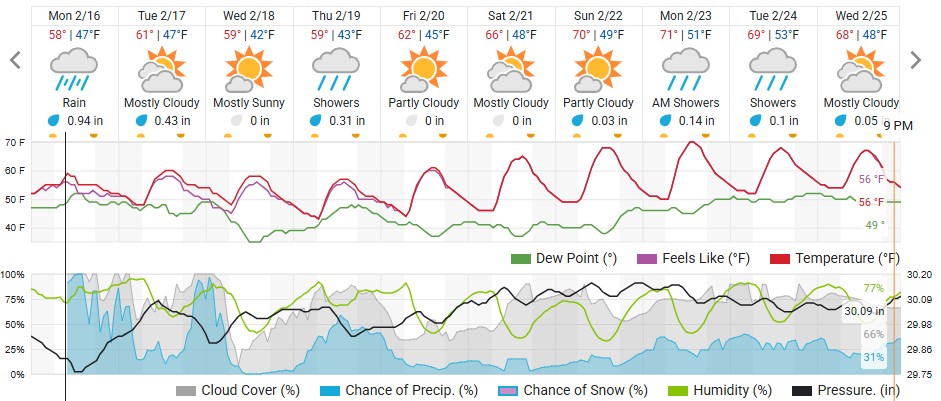 Original saved forecast, archive week 8 of 2026; open image to read dates and weather details