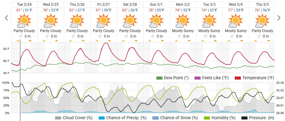 Original saved forecast, archive week 9 of 2026; open image to read dates and weather details