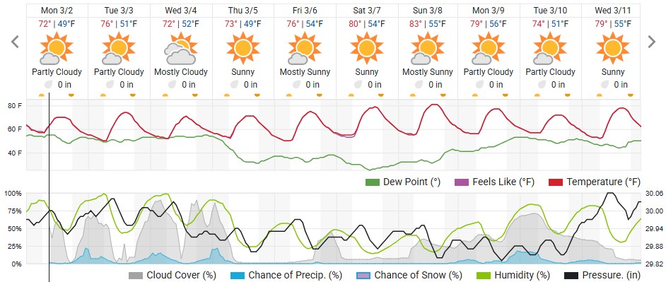 Original saved forecast, archive week 10 of 2026; open image to read dates and weather details