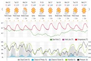 Saved weather forecast preview for archive week 10, 2026
