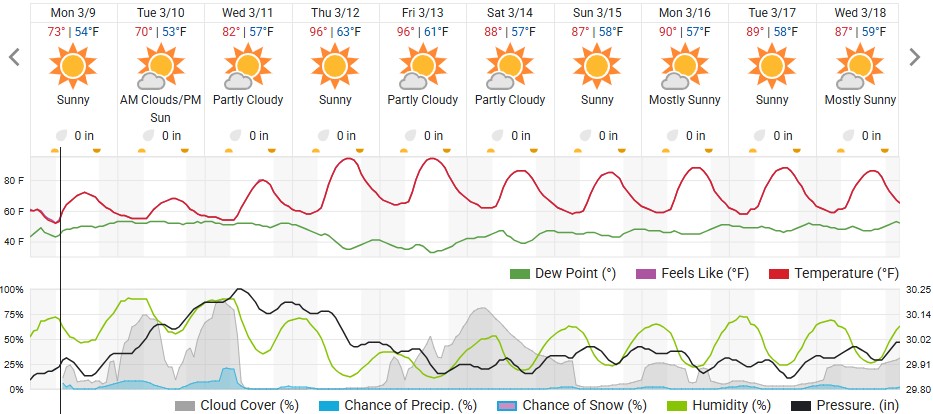 Original saved forecast, archive week 11 of 2026; open image to read dates and weather details