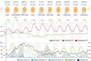 Saved weather forecast preview for archive week 11, 2026