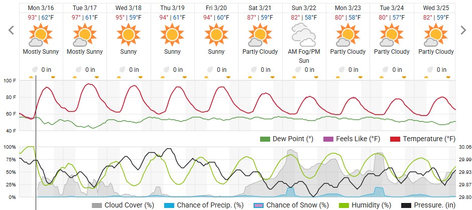 Original saved forecast, archive week 12 of 2026; open image to read dates and weather details