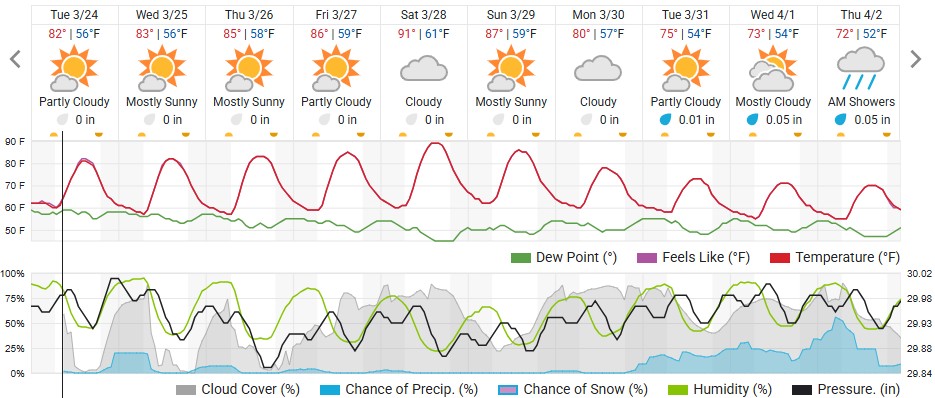 Original saved forecast, archive week 13 of 2026; open image to read dates and weather details