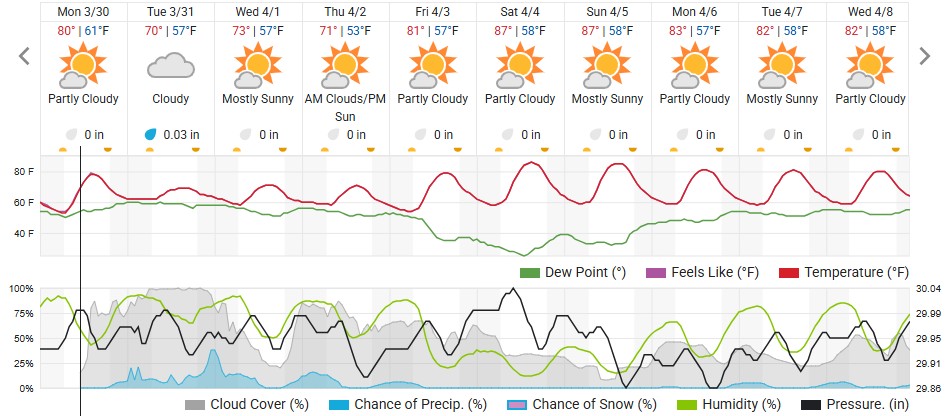 Original saved forecast, archive week 14 of 2026; open image to read dates and weather details