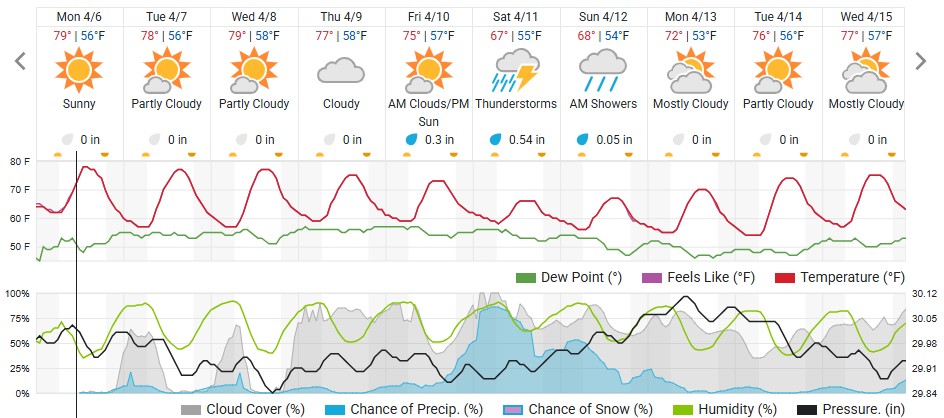 Original saved forecast, archive week 15 of 2026; open image to read dates and weather details