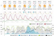 Saved weather forecast preview for archive week 15, 2026