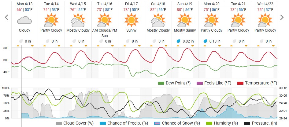 Original saved forecast, archive week 16 of 2026; open image to read dates and weather details