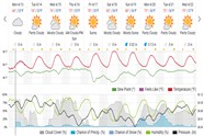 Saved weather forecast preview for archive week 16, 2026