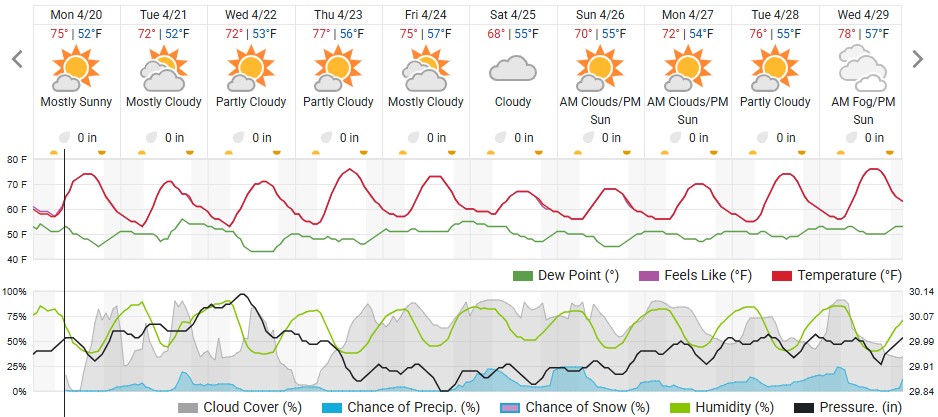 Original saved forecast, archive week 17 of 2026; open image to read dates and weather details