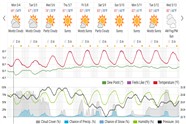 Saved weather forecast preview for archive week 19, 2026