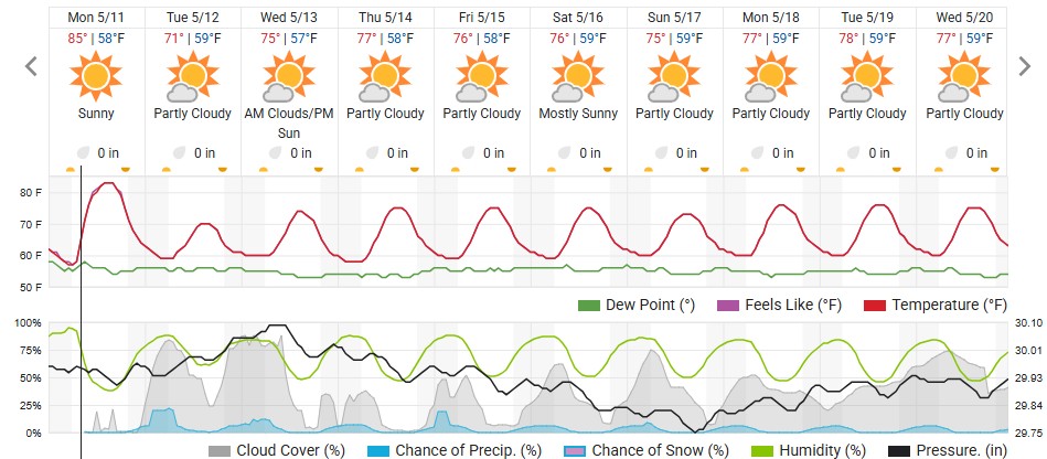 Original saved forecast, archive week 20 of 2026; open image to read dates and weather details