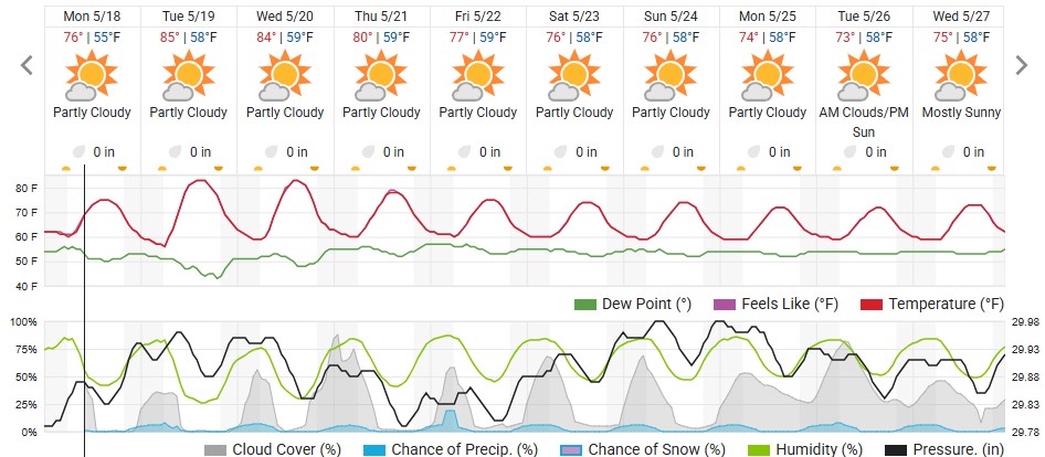 Original saved forecast, archive week 21 of 2026; open image to read dates and weather details