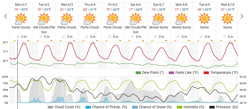 Original saved forecast, archive week 23 of 2026; open image to read dates and weather details