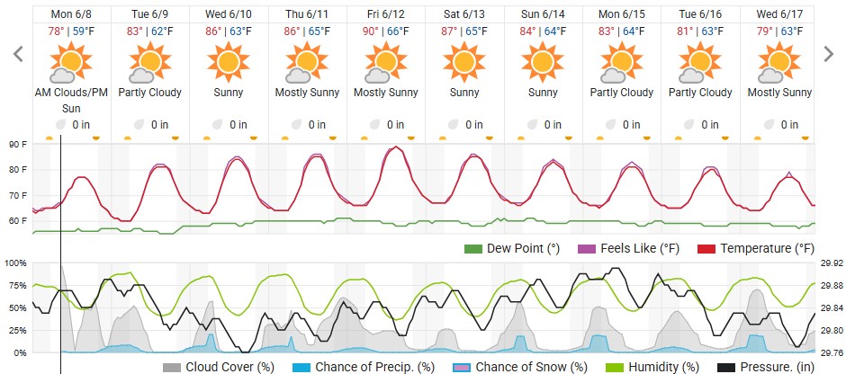Original saved forecast, archive week 24 of 2026; open image to read dates and weather details