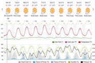Saved weather forecast preview for archive week 24, 2026