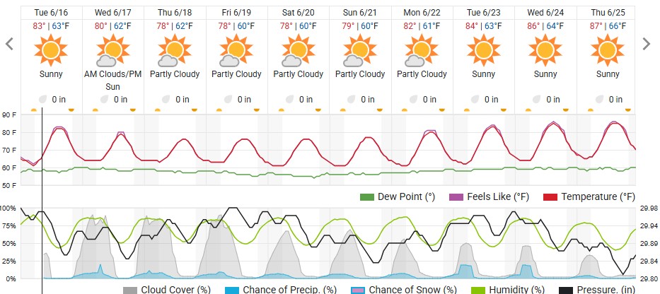 Original saved forecast, archive week 25 of 2026; open image to read dates and weather details