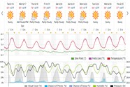 Saved weather forecast preview for archive week 25, 2026