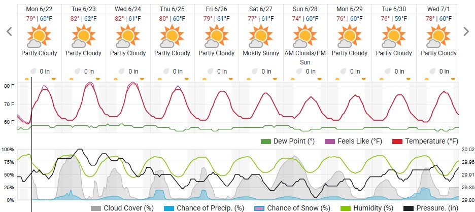Original saved forecast, archive week 26 of 2026; open image to read dates and weather details