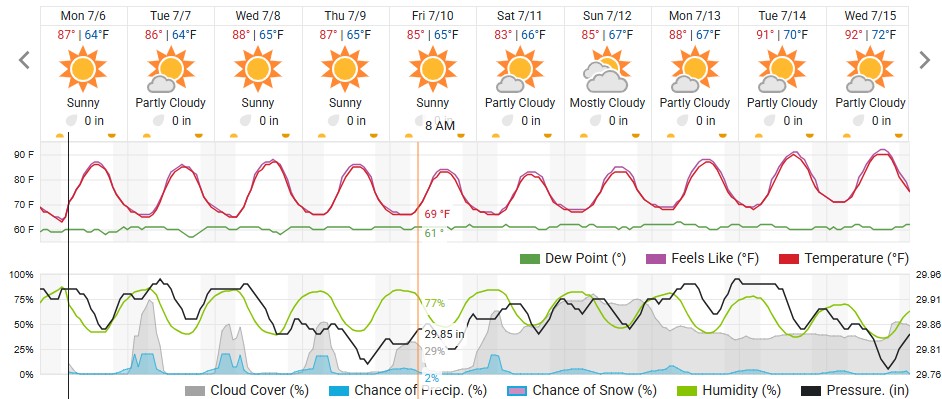 Original saved forecast, archive week 28 of 2026; open image to read dates and weather details