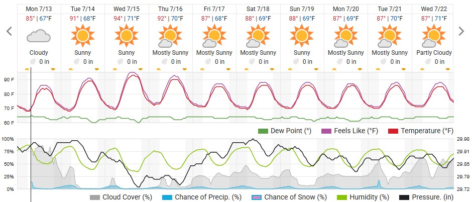 Original saved forecast, archive week 29 of 2026; open image to read dates and weather details