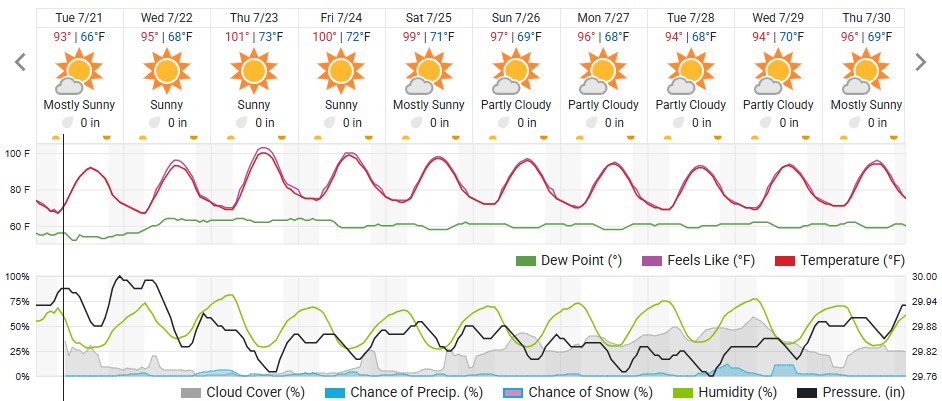 Original saved forecast, archive week 30 of 2026; open image to read dates and weather details