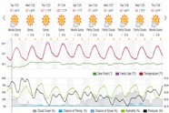 Saved weather forecast preview for archive week 30, 2026