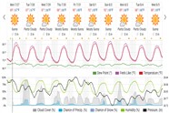 Saved weather forecast preview for archive week 31, 2026