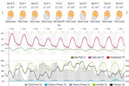 Saved weather forecast preview for archive week 33, 2026