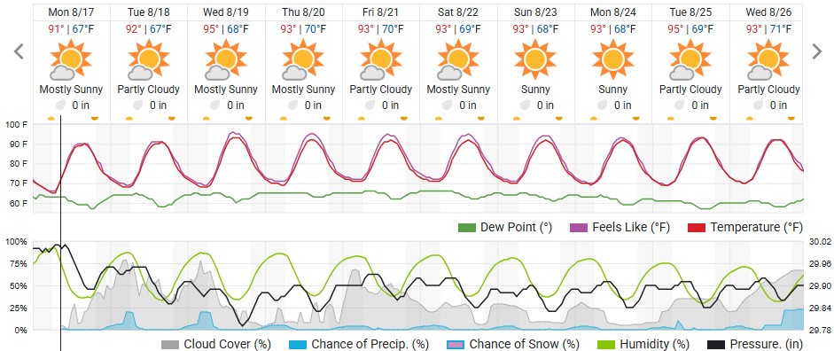 Original saved forecast, archive week 34 of 2026; open image to read dates and weather details