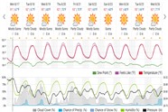 Saved weather forecast preview for archive week 34, 2026