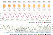 Saved weather forecast preview for archive week 35, 2026
