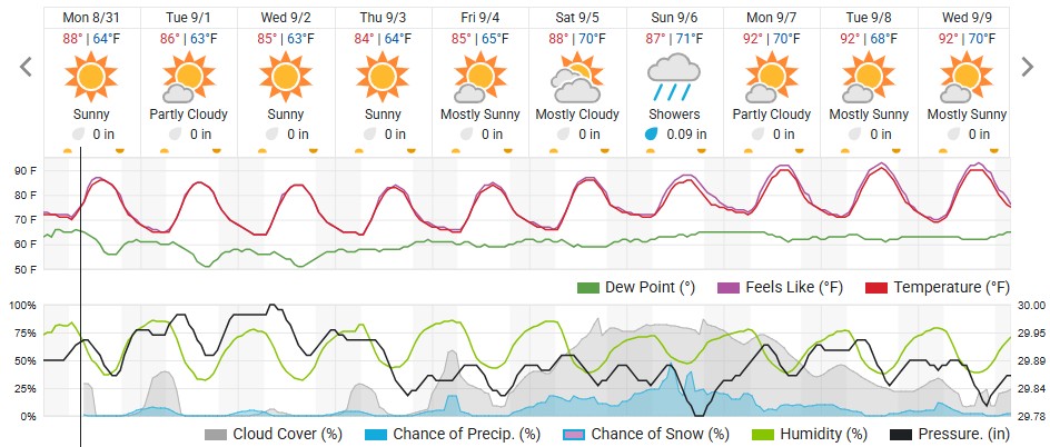 Original saved forecast, archive week 36 of 2026; open image to read dates and weather details