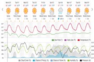 Saved weather forecast preview for archive week 36, 2026