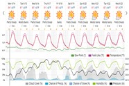 Saved weather forecast preview for archive week 38, 2026